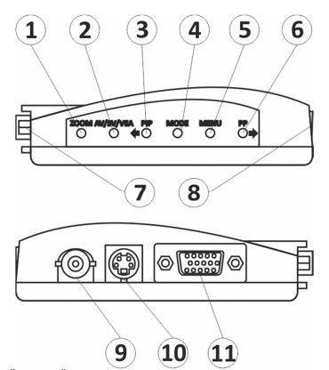 Конвертер VGA в AV - Форум